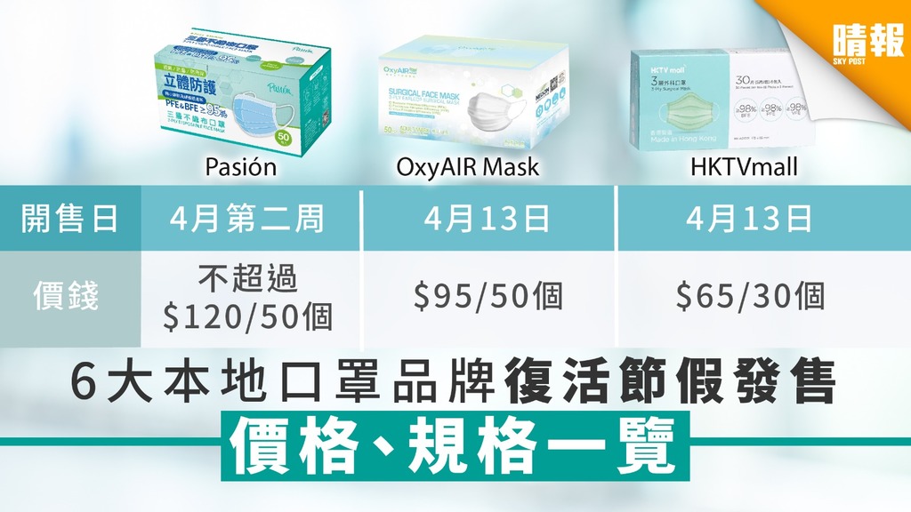 【買口罩】HKTVmall+OxyAIR Mask+愛的家+Pasión+Mask Lab+LinkedMarts 復活節假期發售口罩一覽