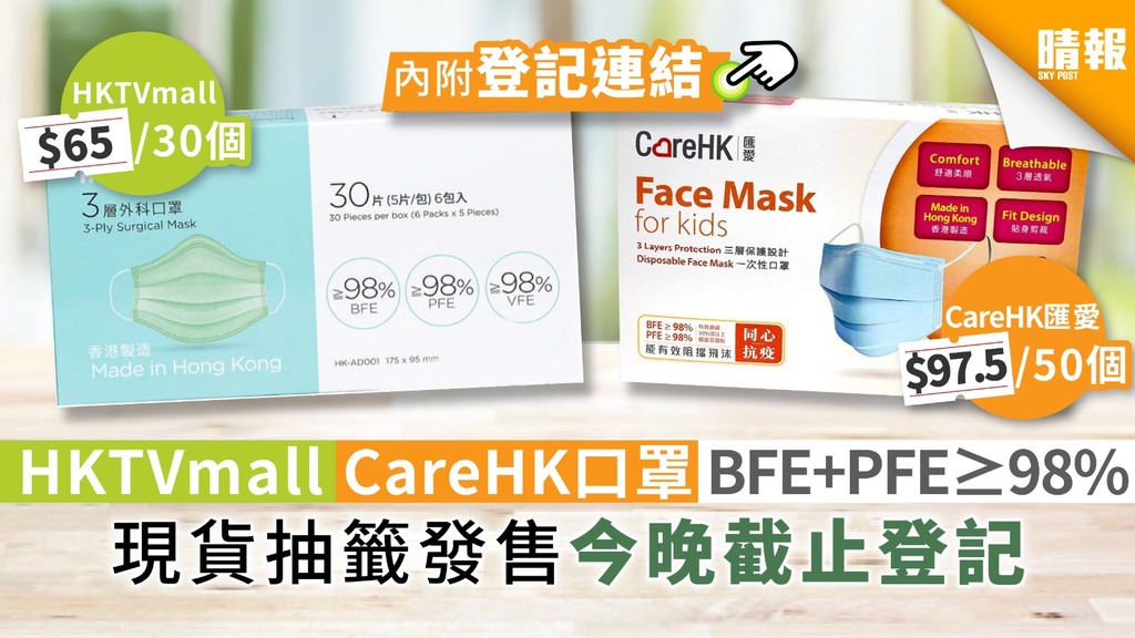 【買口罩】HKTVmall、CareHK匯愛口罩BFE+PFE≥ 98% 現貨抽籤發售今晚截止登記
