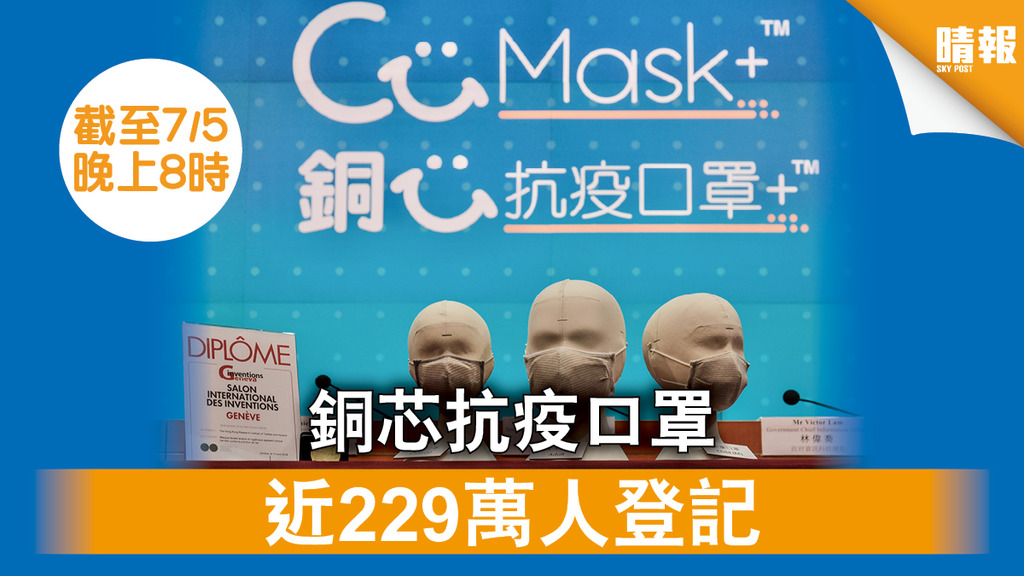 【CuMask．CU Mask】銅芯抗疫口罩 截至晚上8時近229萬人登記