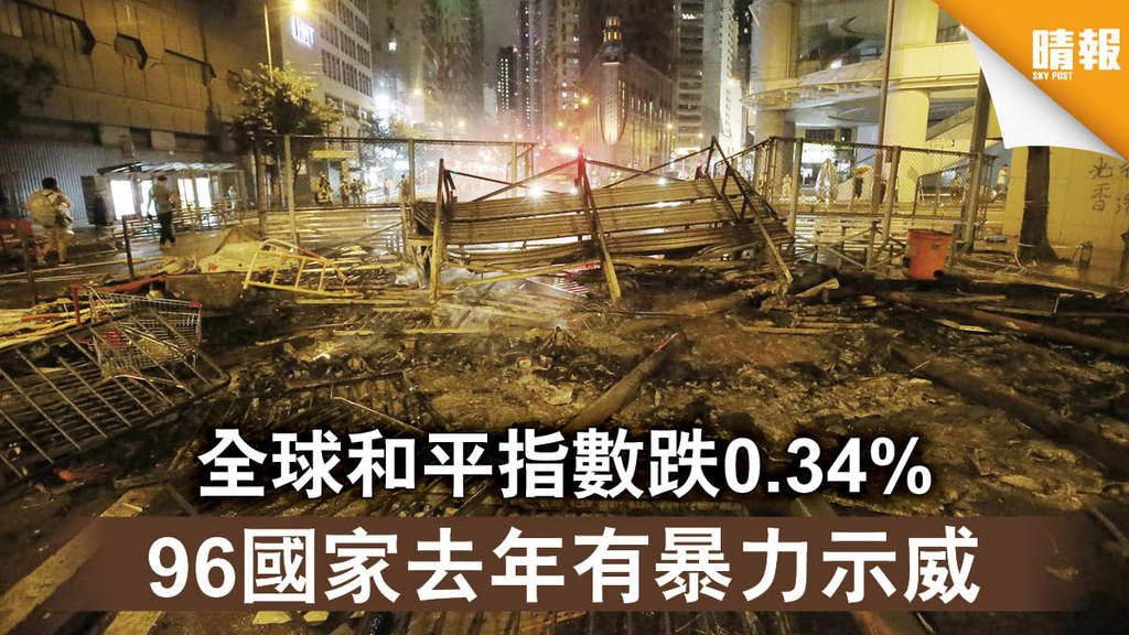 【世界動盪】全球和平指數跌0.34% 96國家去年有暴力示威