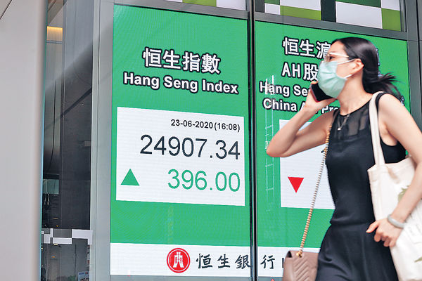 傳貿協告吹惹虛驚 急跌後倒升 港股短期勢挑戰25000關