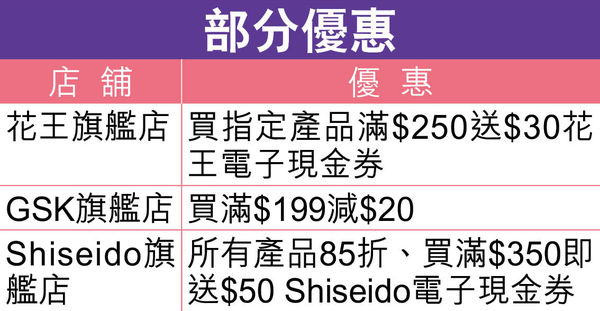 屈臣氏電子商店 折上折日日有驚喜