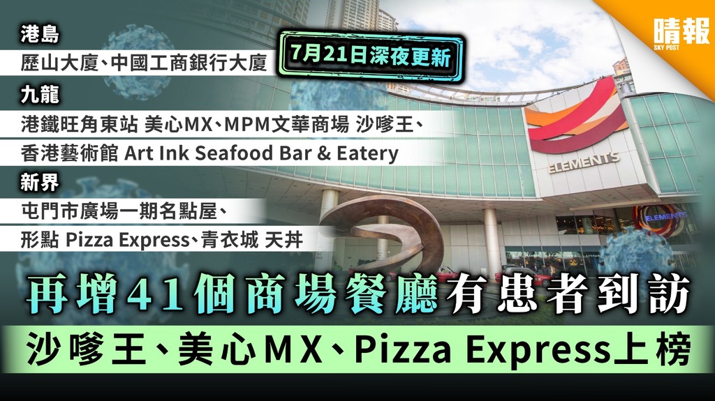 【患者行蹤】再增41個商場餐廳有患者到訪 沙嗲王、美心MX、Pizza Express上榜【7月21日深夜最新】