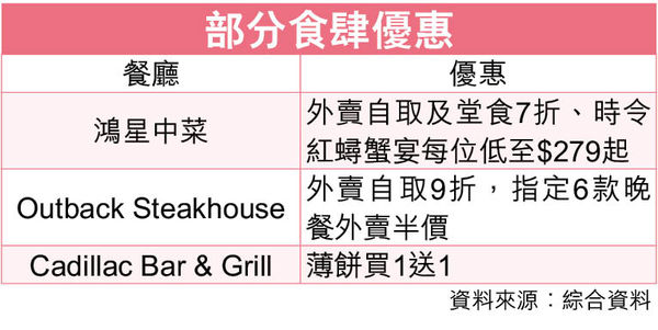 食肆推外賣優惠 在家歎人氣食店出品