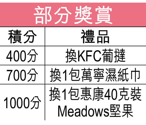 牛奶公司推大型獎賞計劃yuu 結合10個品牌 涵蓋逾2000商店食肆