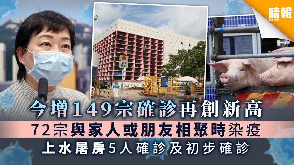 【新冠肺炎】今增149宗確診個案再創新高 72宗與家人或朋友相聚時染疫 上水屠房5人確診及初步確診