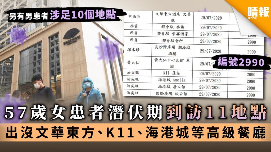 【新冠肺炎】57歲女患者潛伏期到訪11地點 出沒文華東方、K11、海港城等高級餐廳【附地點名單】