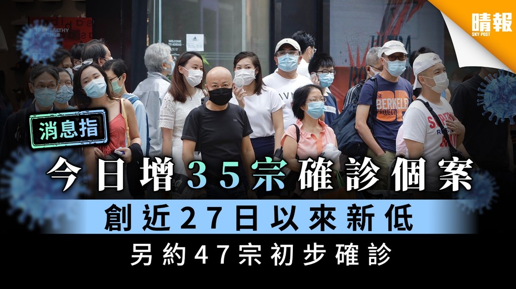 【新冠肺炎】今日增35宗確診個案 創近27日以來新低 另約47宗初步確診