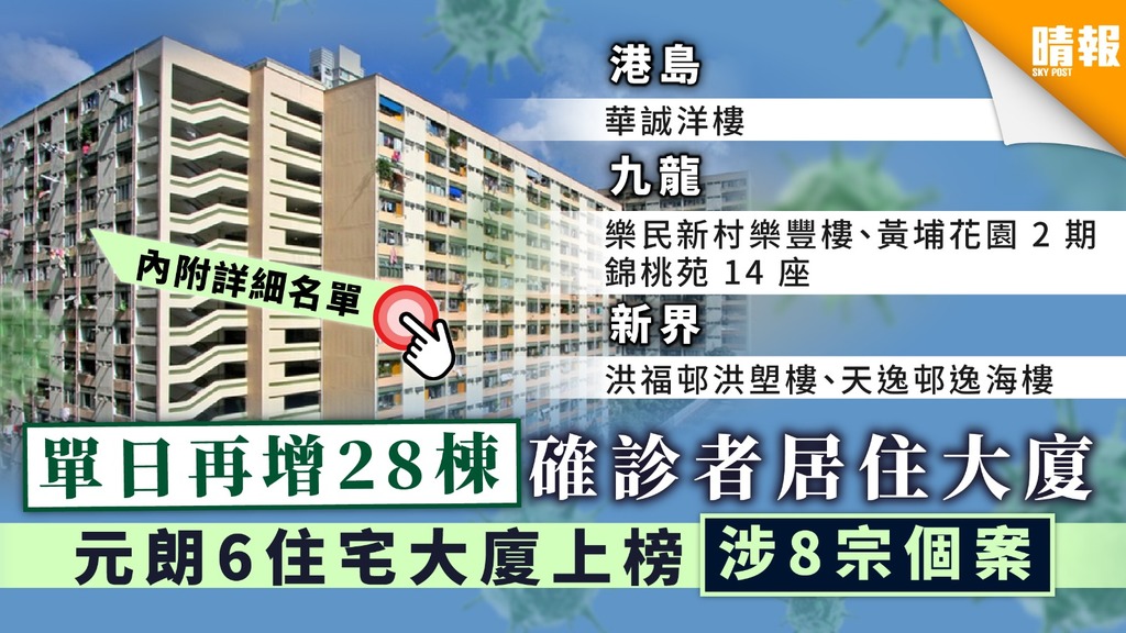 【新冠肺炎】 單日再增28棟確診者居住大廈 元朗6住宅大廈上榜 涉8宗個案 【內附詳細名單】