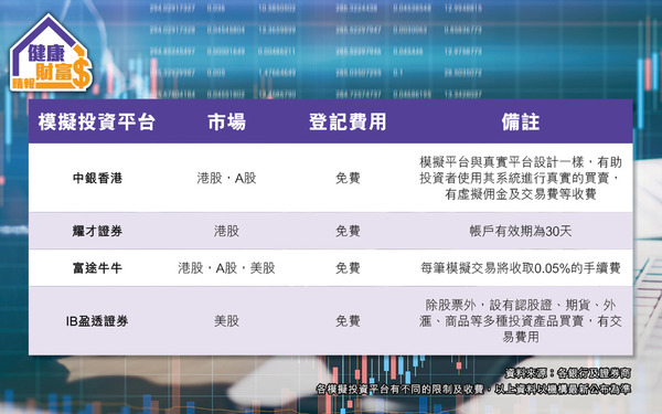 投資練習 送你百萬元任買股票模擬倉贏錢 真實股市必勝 晴報 健康財富 穩錢搵錢 D200831