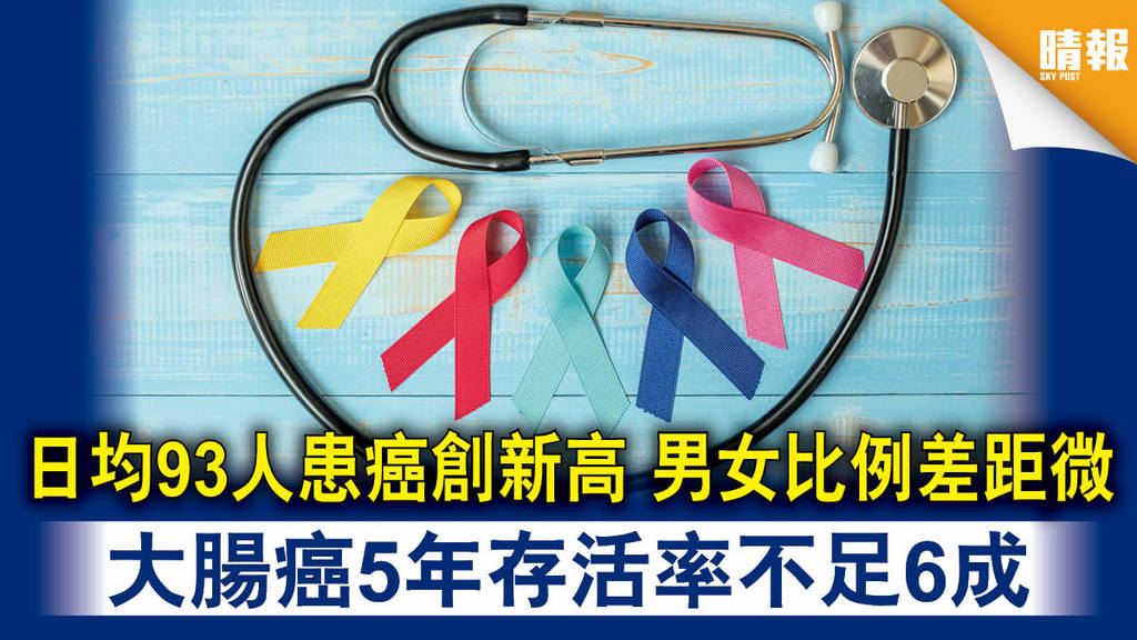【癌症新症】日均93人患癌創新高 男女比例差距微 大腸癌5年存活率不足6成（附男女高危年齡）