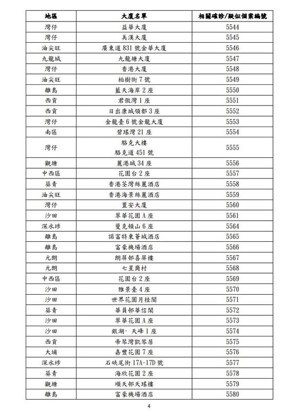 【疫廈名單】第四波新冠肺炎最新疫廈資料（更新至 11 月 24 日） - ezone.hk - 網絡生活 - 生活情報 - D201125