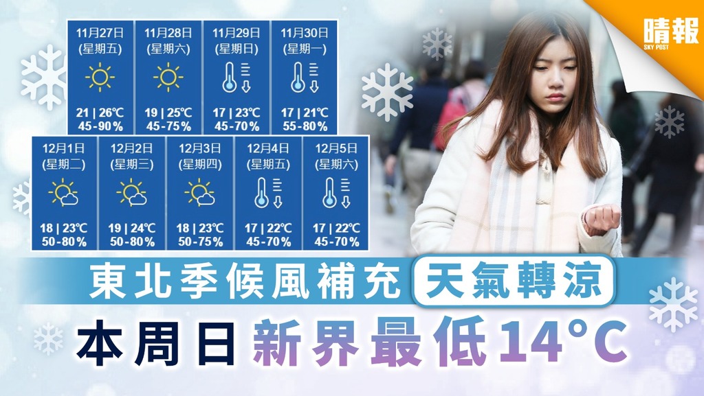 【天文台】東北季候風補充天氣轉涼 本周日新界最低14°C