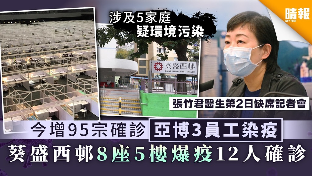 新冠肺炎︳今增95宗確診亞博3員工染疫 葵盛西邨8座5樓爆疫12人確診