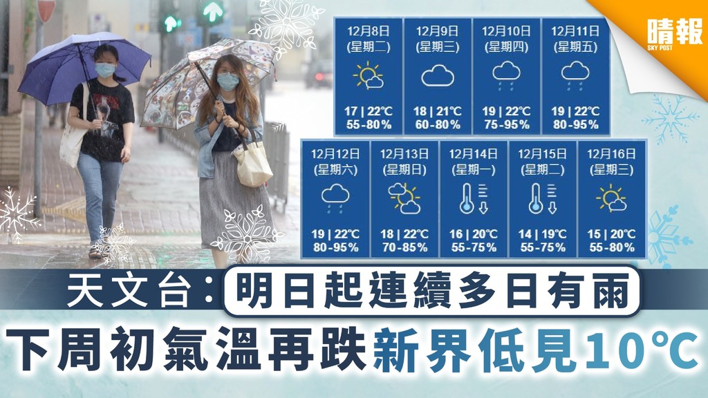 天氣預測｜天文台：明日起連續多日有雨 下周初氣溫再跌新界低見10℃