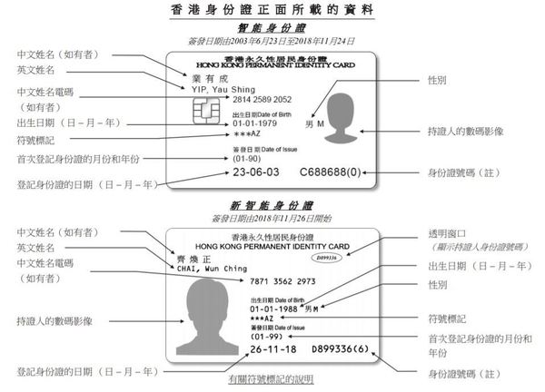 香港永久居民｜網傳換身份證填錯國籍會失「3粒星」？ 智能身份證「3粒星」真正含意大解構