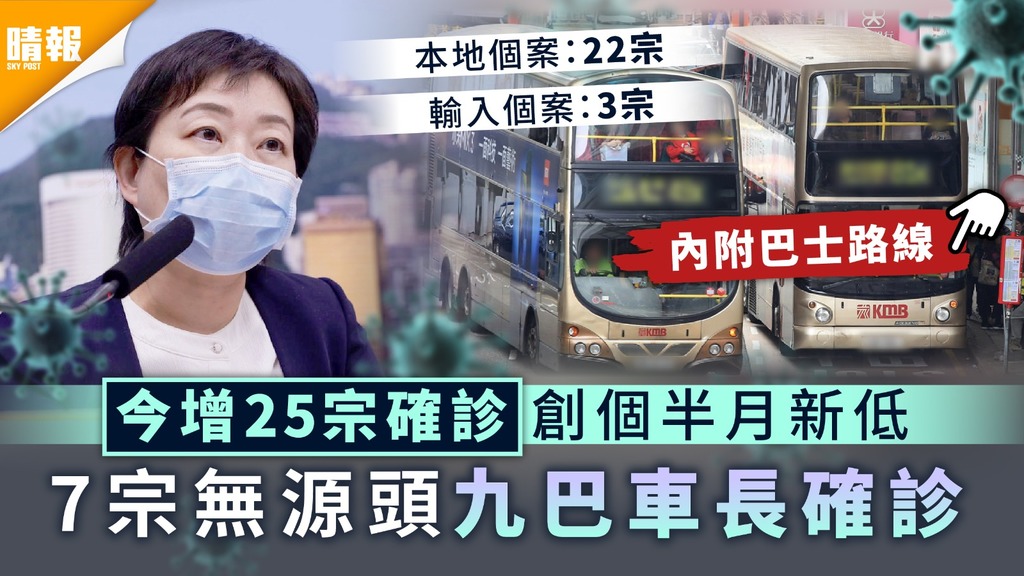 新冠肺炎｜今增25宗確診創個半月新低 7宗無源頭九巴車長確診
