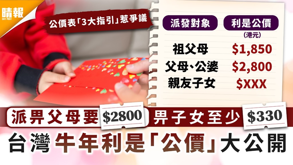 2021新年｜派畀父母要$2,800畀子女至少$330 台灣牛年利是「公價」大公開