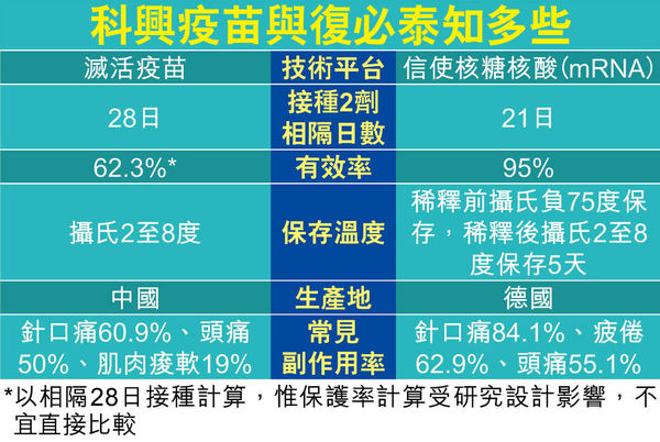 2æ¬¾ç–«è‹—å°‡æŠµæ¸¯ç§'èˆˆvså¾©å¿…æ³°å°ˆå®¶è§£æ§‹ç 