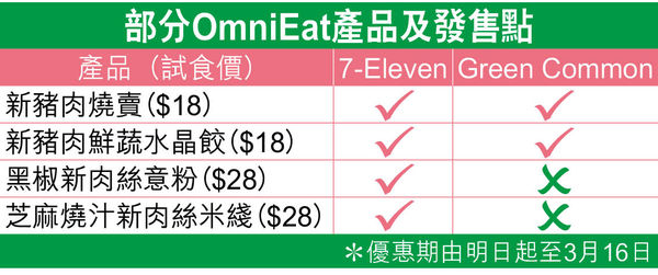 7-11獨家發售兩款新肉絲素粉麵 與Green Monday同步售素點心