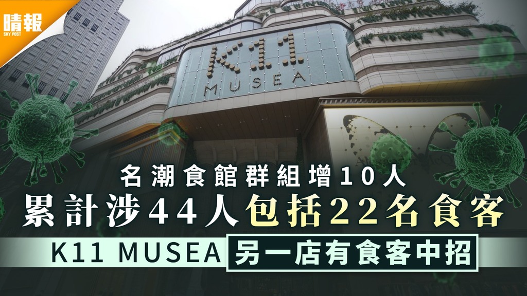 K11 Musea︳名潮食館群組增10人確診累計涉44人 商場另一店有食客中招