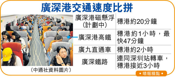 粵規劃高速磁懸浮走綫 來往廣州香港僅20分鐘
