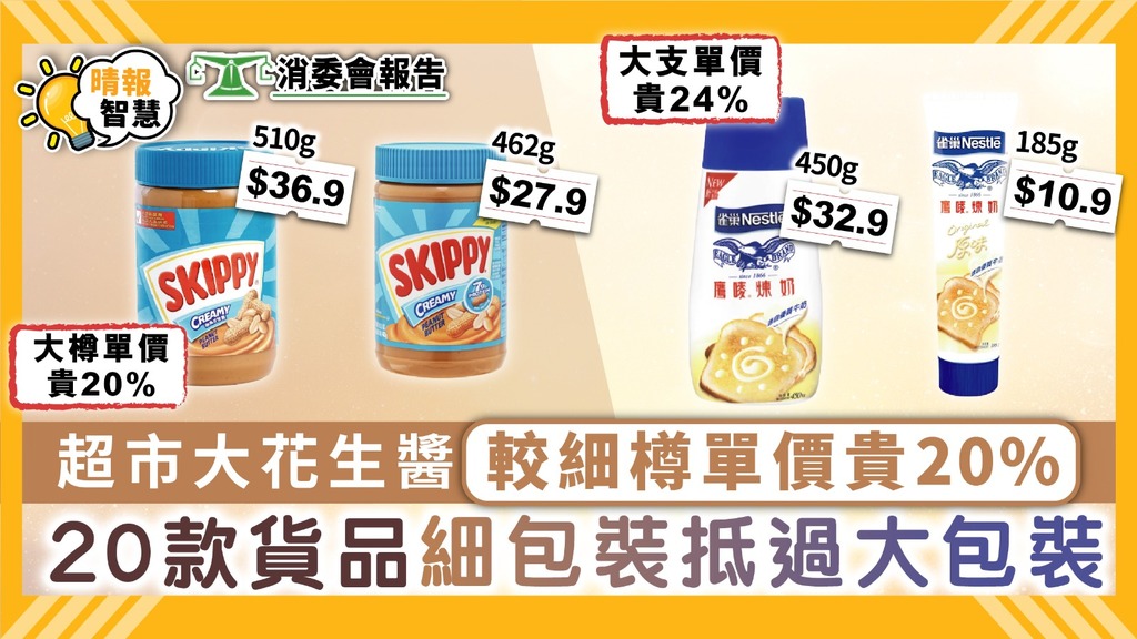 消委會｜超市大花生醬較細樽單價貴20% 20款貨品細包裝抵過大包裝