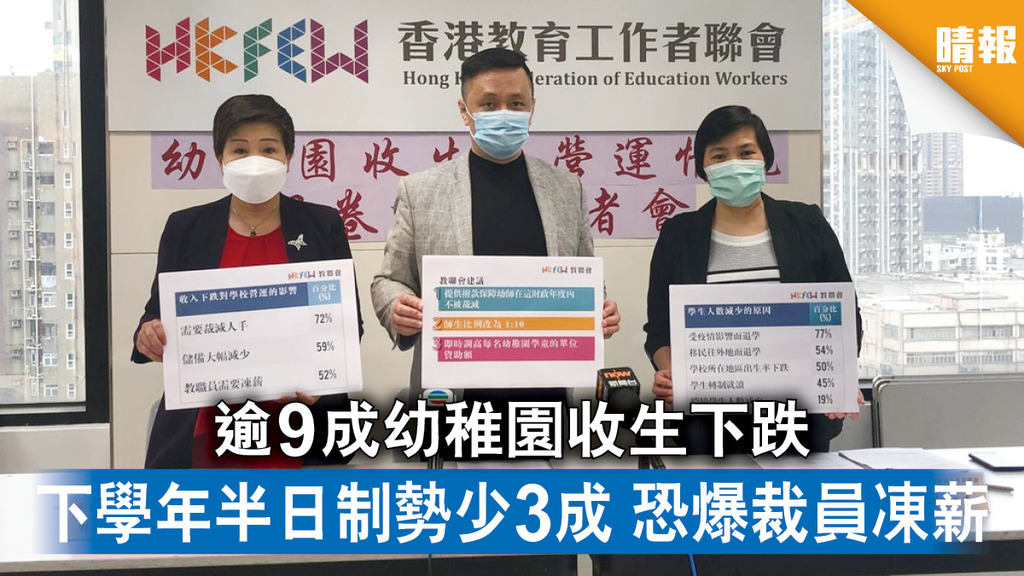 新冠肺炎｜逾9成幼稚園收生下跌 下學年半日制勢少3成 恐爆裁員凍薪