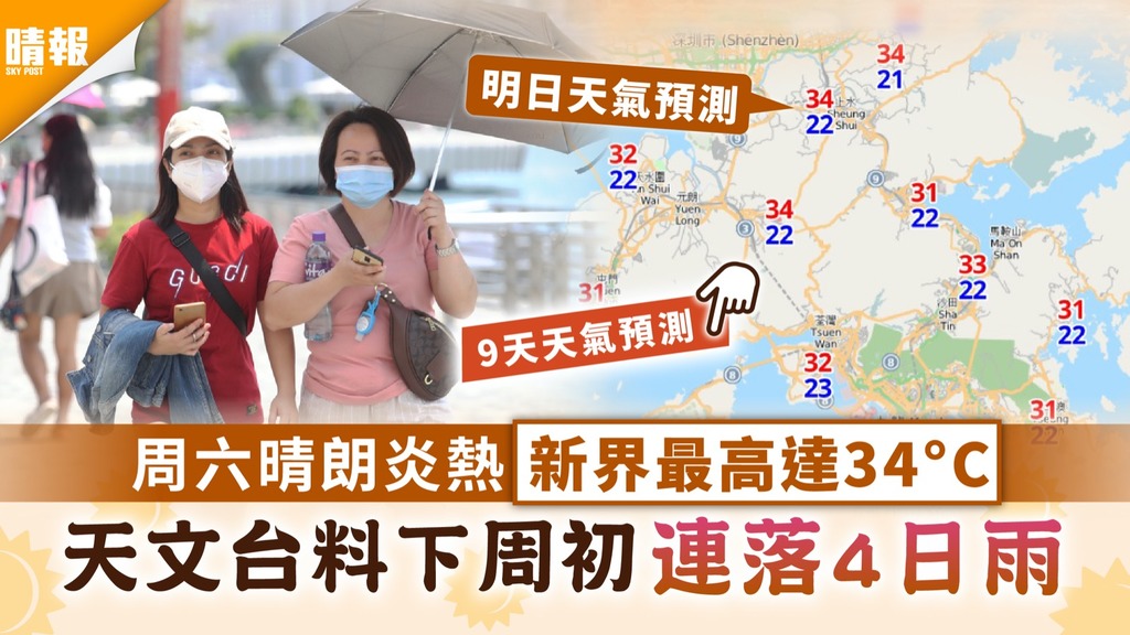 天氣預測｜周六晴朗炎熱新界最高達34°C 天文台料下周初連落4日雨 