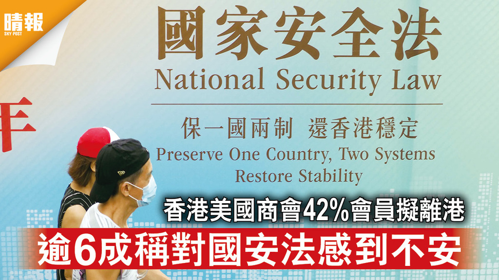 香港國安法｜香港美國商會42%會員擬離港 逾6成稱對國安法感到不安
