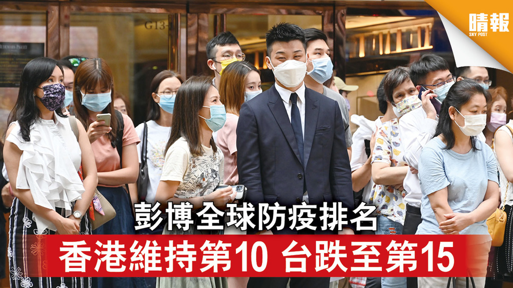 新冠肺炎｜彭博全球防疫排名 香港維持第10 台跌至第15
