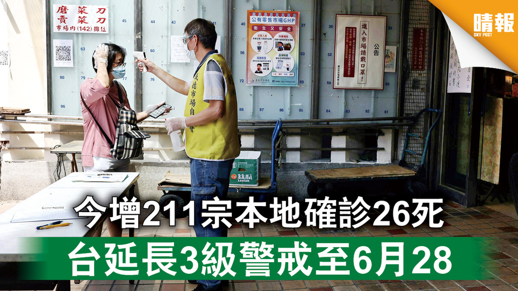 台灣疫情｜今增211宗本地確診26死 台延長3級警戒至6月28