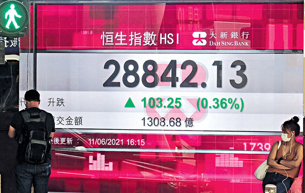 美通脹超預期 市場反應樂觀 港股待突破料受制29000