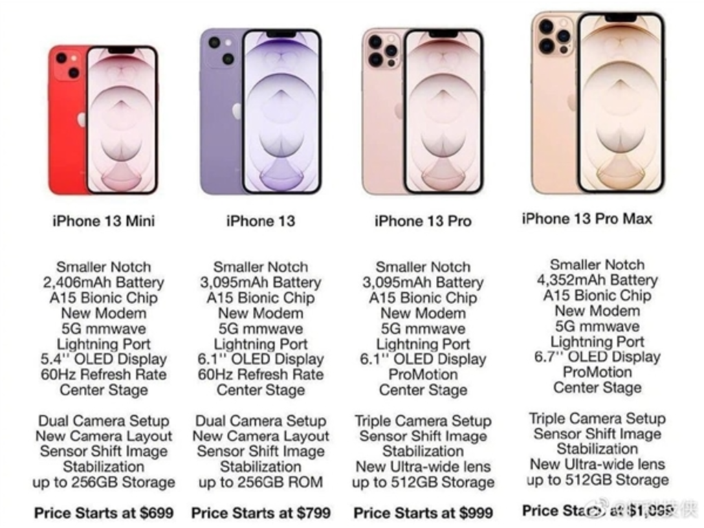 iPhone 13 系列規格售價全曝光 最平 HK＄5500 有找？ - ezone.hk - 科技焦點 - iPhone - D210707