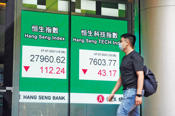 7日瀉1327點 科網股續捱沽 港股跌穿28000冀追落後