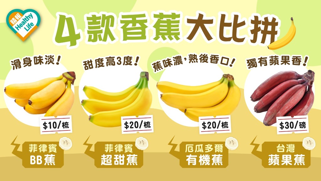 Health Plus│台灣紅皮蕉獨有蘋果香