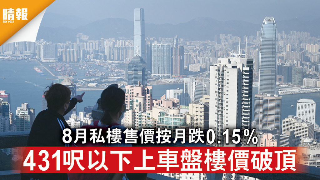 香港樓市｜8月私樓售價按月跌0.15%  431呎以下上車盤樓價破頂