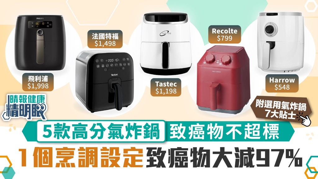 健康精明眼︳5款高分氣炸鍋致癌物不超標 1個烹調設定致癌物大減97%
