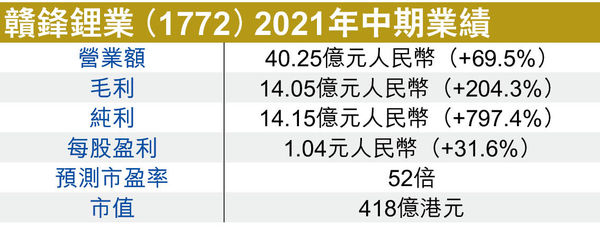 車股好 電池概念股更好