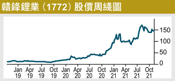 車股好 電池概念股更好