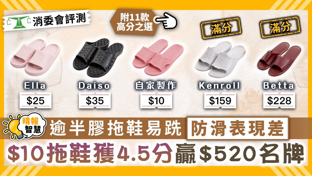消委會｜逾半膠拖鞋易跣防滑表現差 $10拖鞋獲4.5分贏$520名牌【附11款高分之選】