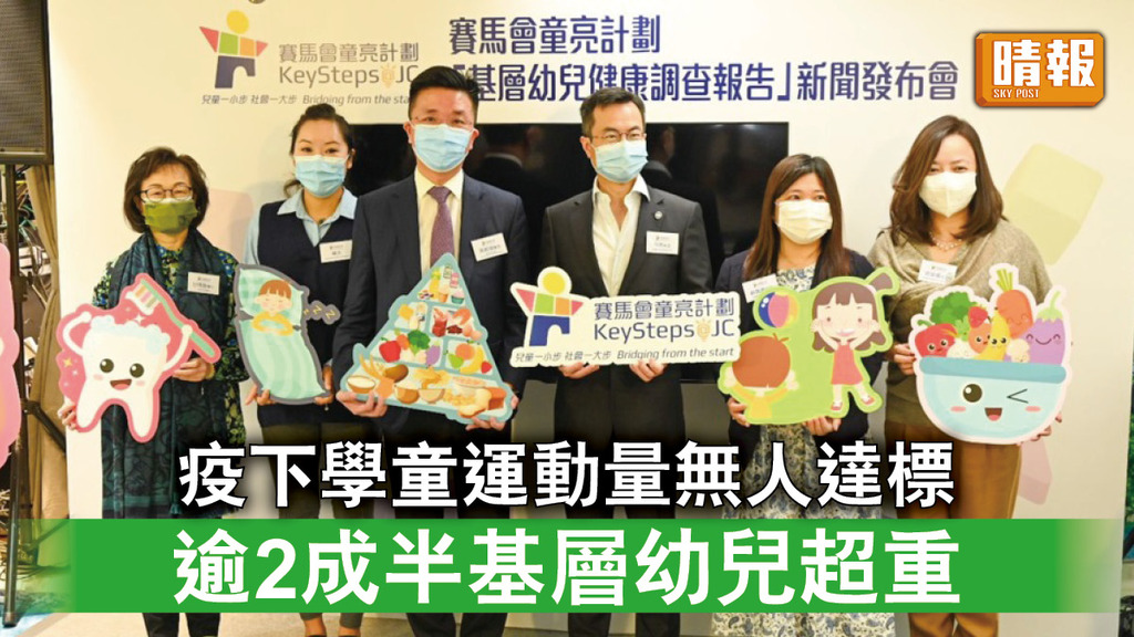 新冠肺炎｜疫下學童運動量無人達標 逾2成半基層幼兒超重