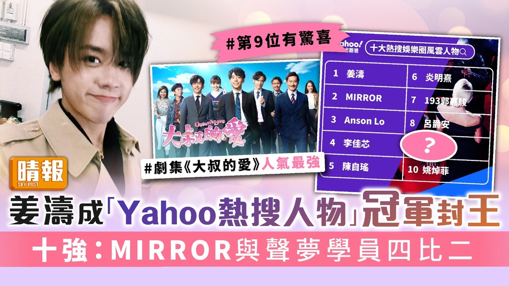 姜濤成「Yahoo熱搜人物」冠軍封王 十強MIRROR與聲夢學員四比二