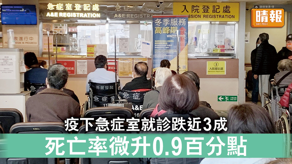 新冠肺炎｜港大研究：疫下急症室就診跌近3成 死亡率微升0.9百分點