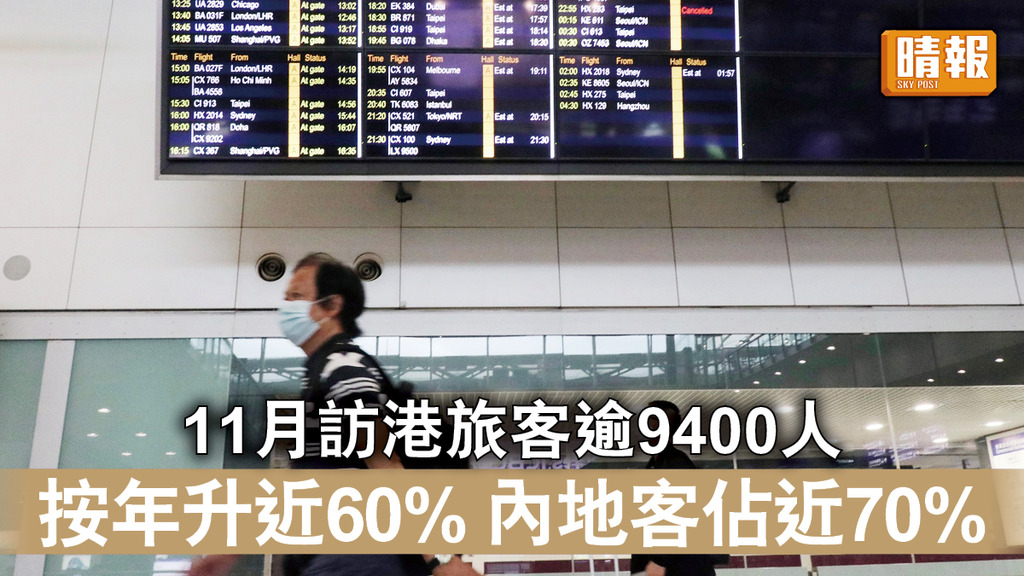 重啓旅遊｜11月訪港旅客逾9,400人 按年升近60% 內地客佔近70% 