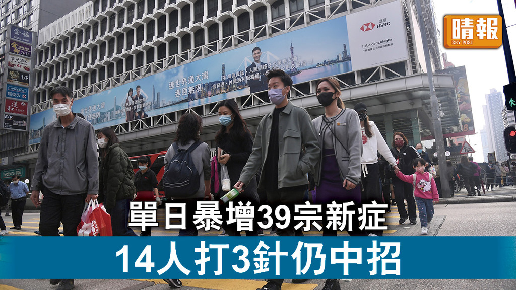新冠肺炎｜單日暴增39宗新症 14人打3針仍中招