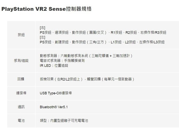 Playstation Vr 2 正式公布支援4k Hdr 眼球追蹤 Ezone Hk 遊戲動漫 電競遊戲 D2105 Playstation Vr 2 正式公布支援4k Hdr 眼球追蹤 Ezone Hk 遊戲動漫 電競遊戲 D2105