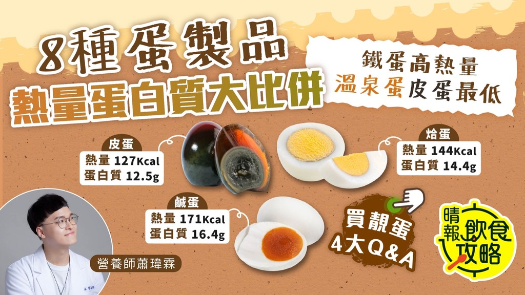 飲食攻略︳鐵蛋高熱量溫泉蛋皮蛋最低 8種蛋製品熱量蛋白質大比併︳附買蛋Q&A