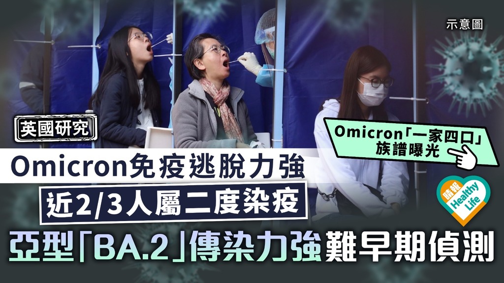 新冠肺炎︳Omicron免疫逃脫力強近2/3人屬二度染疫 亞型「BA.2」傳染力強1.5倍難早期偵測