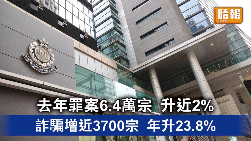 香港治安｜去年罪案6.4萬宗 升近2% 詐騙增近3700宗 年升23.8%
